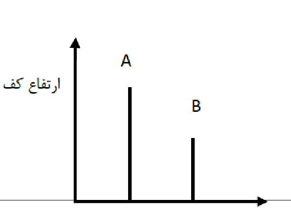 دریافت سوال 7