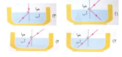 دریافت سوال 20