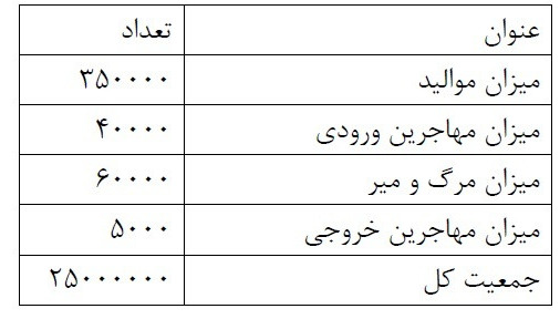 دریافت سوال 11