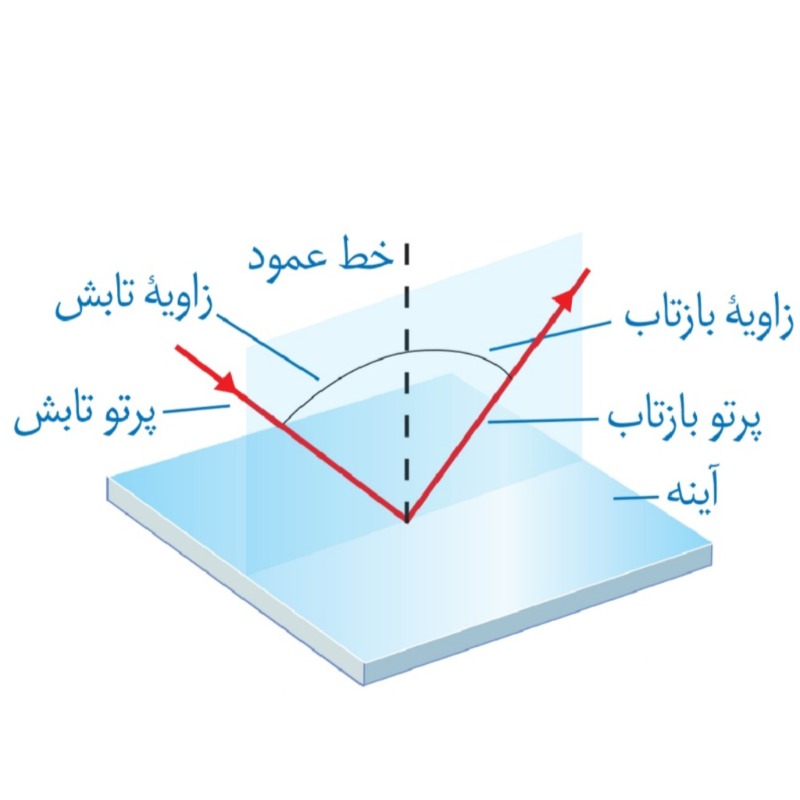 دریافت سوال 18