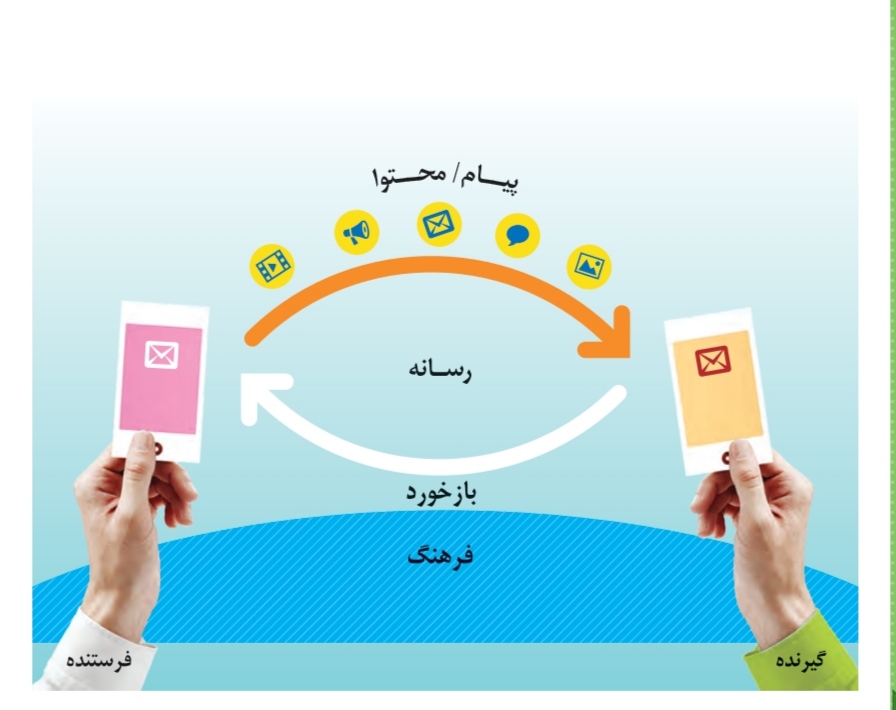 دریافت سوال 12