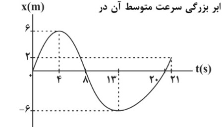 دریافت سوال 2