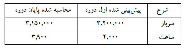 دریافت سوال 25