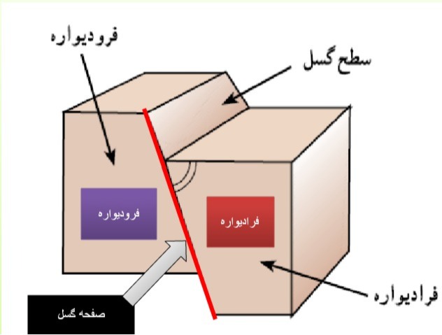 دریافت سوال 21