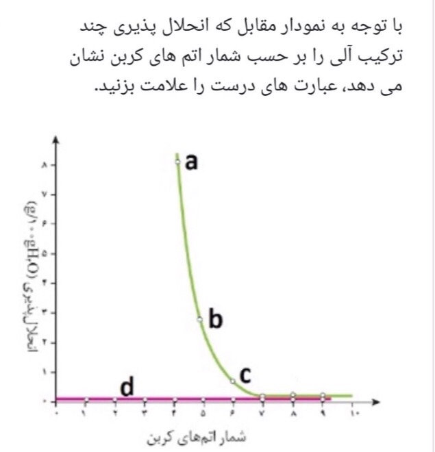 دریافت سوال 11