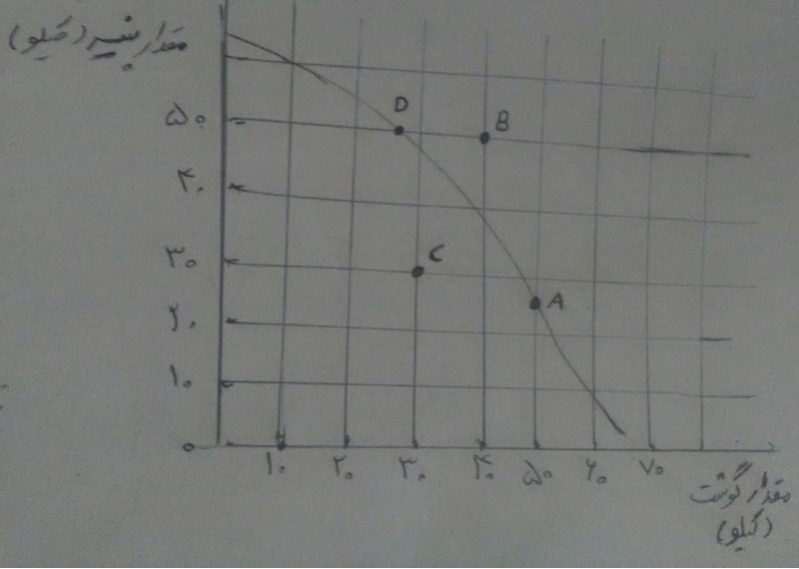 دریافت سوال 4