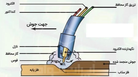 دریافت سوال 27