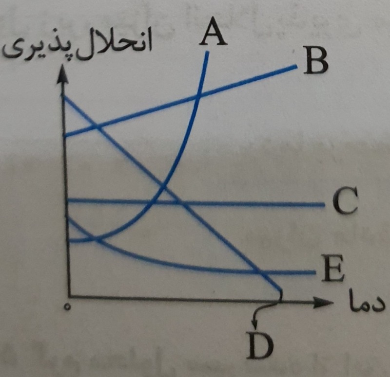 دریافت سوال 5