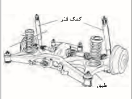 دریافت سوال 12