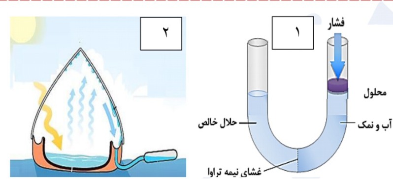 دریافت سوال 2