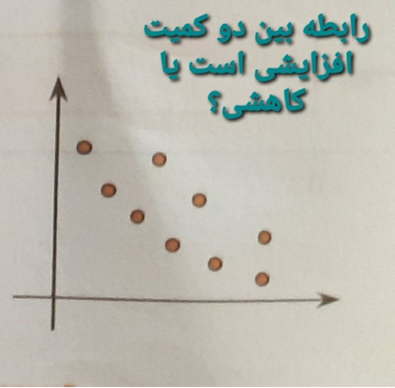 دریافت سوال 4