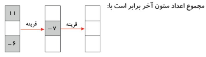 دریافت سوال 6