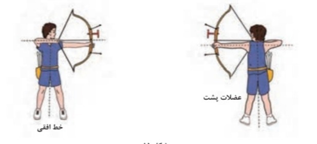 دریافت سوال 7