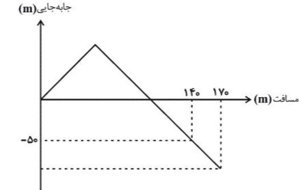 دریافت سوال 14