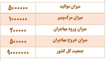 دریافت سوال 21