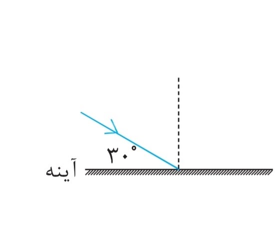 دریافت سوال 29