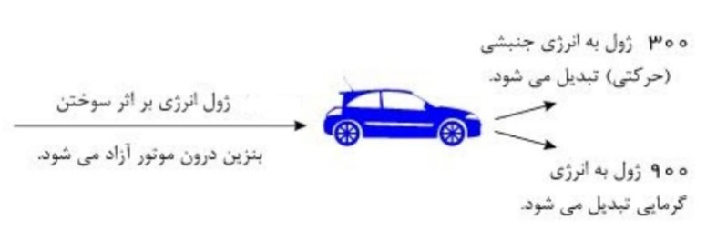 دریافت سوال 16