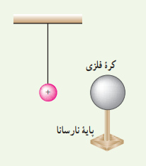 دریافت سوال 7