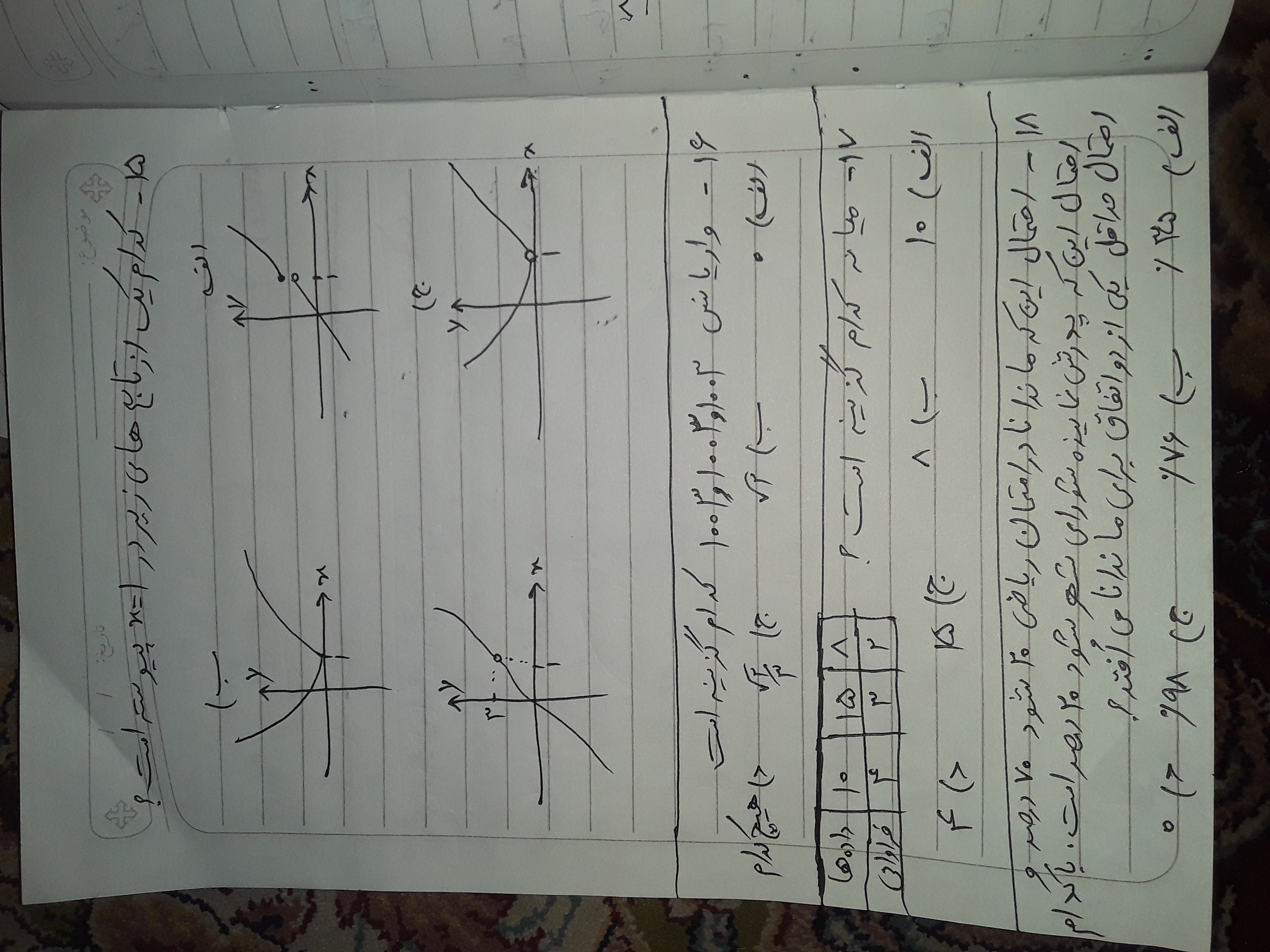 دریافت سوال 15