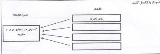 دریافت سوال 28