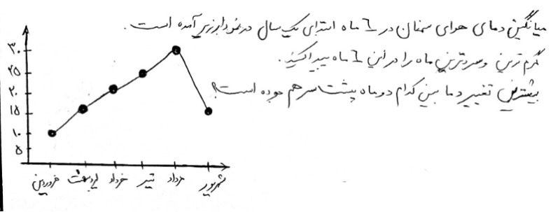 دریافت سوال 10