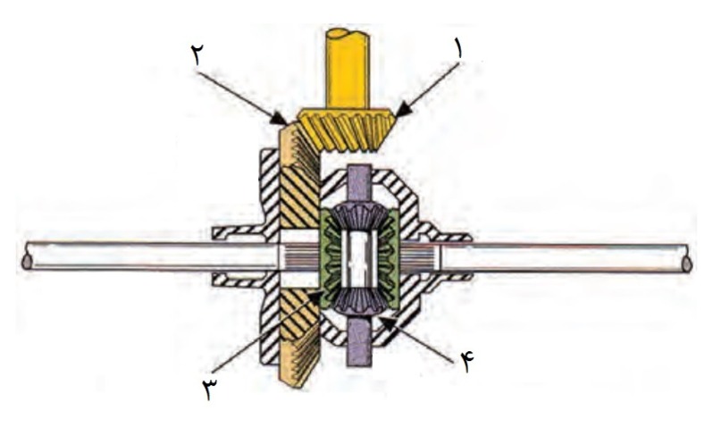 دریافت سوال 35