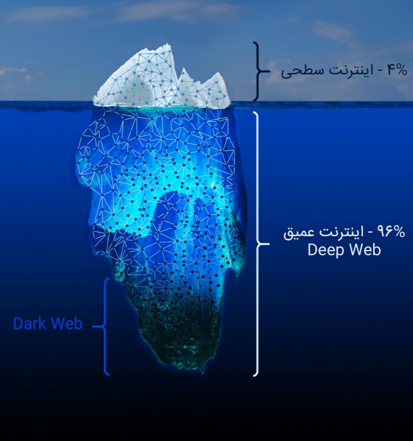 دریافت سوال ۲ 🍃