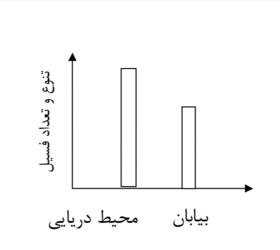 دریافت سوال 1