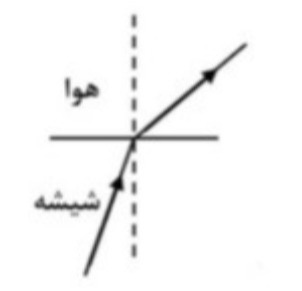 دریافت سوال 30