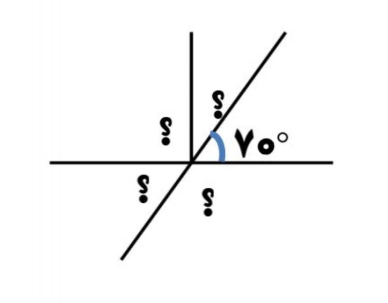 دریافت سوال 5