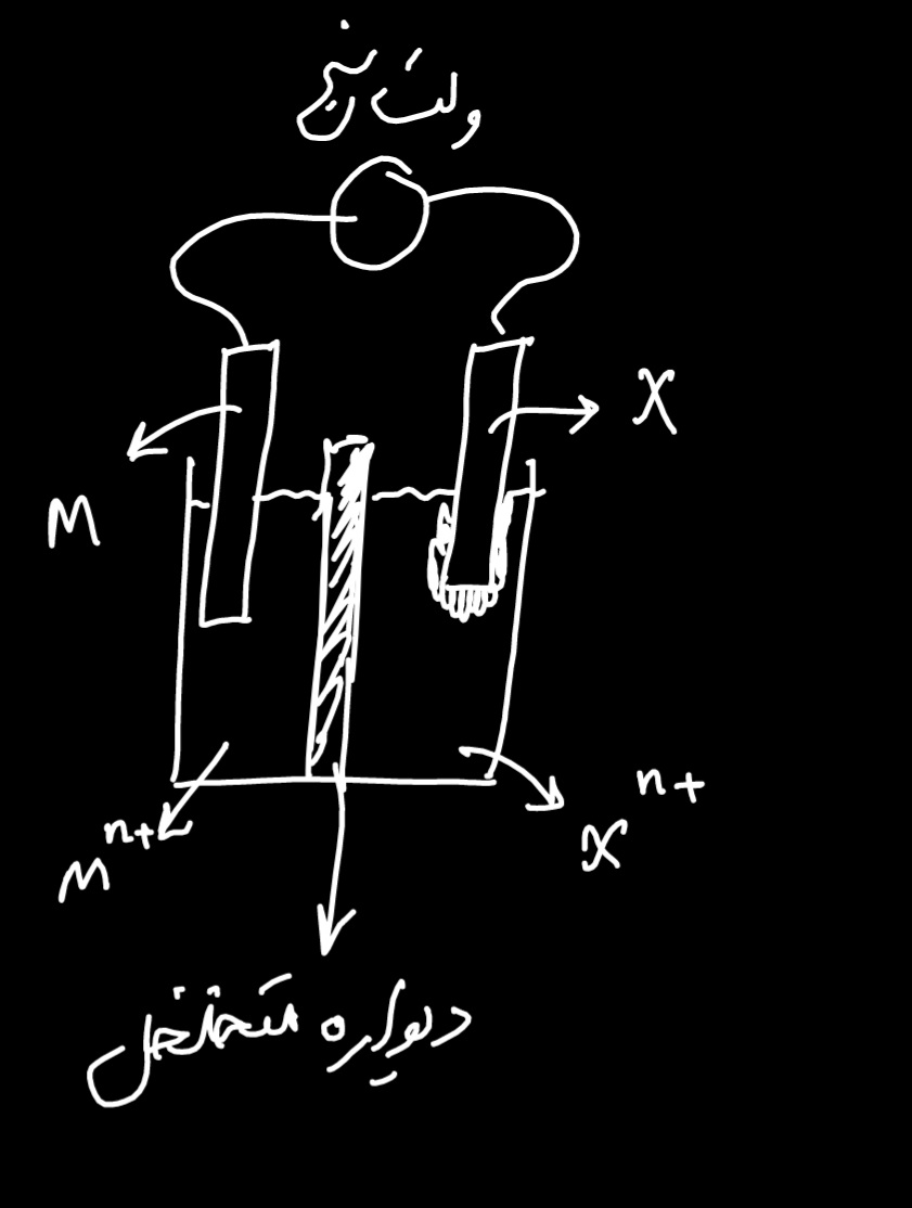 دریافت سوال 15