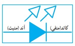 دریافت سوال 12