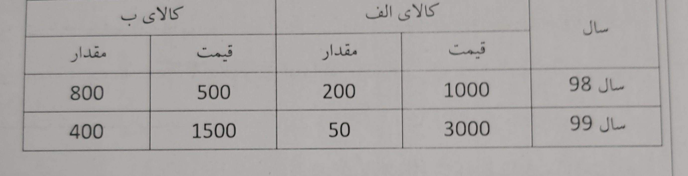 دریافت سوال 28