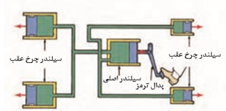 دریافت سوال 7