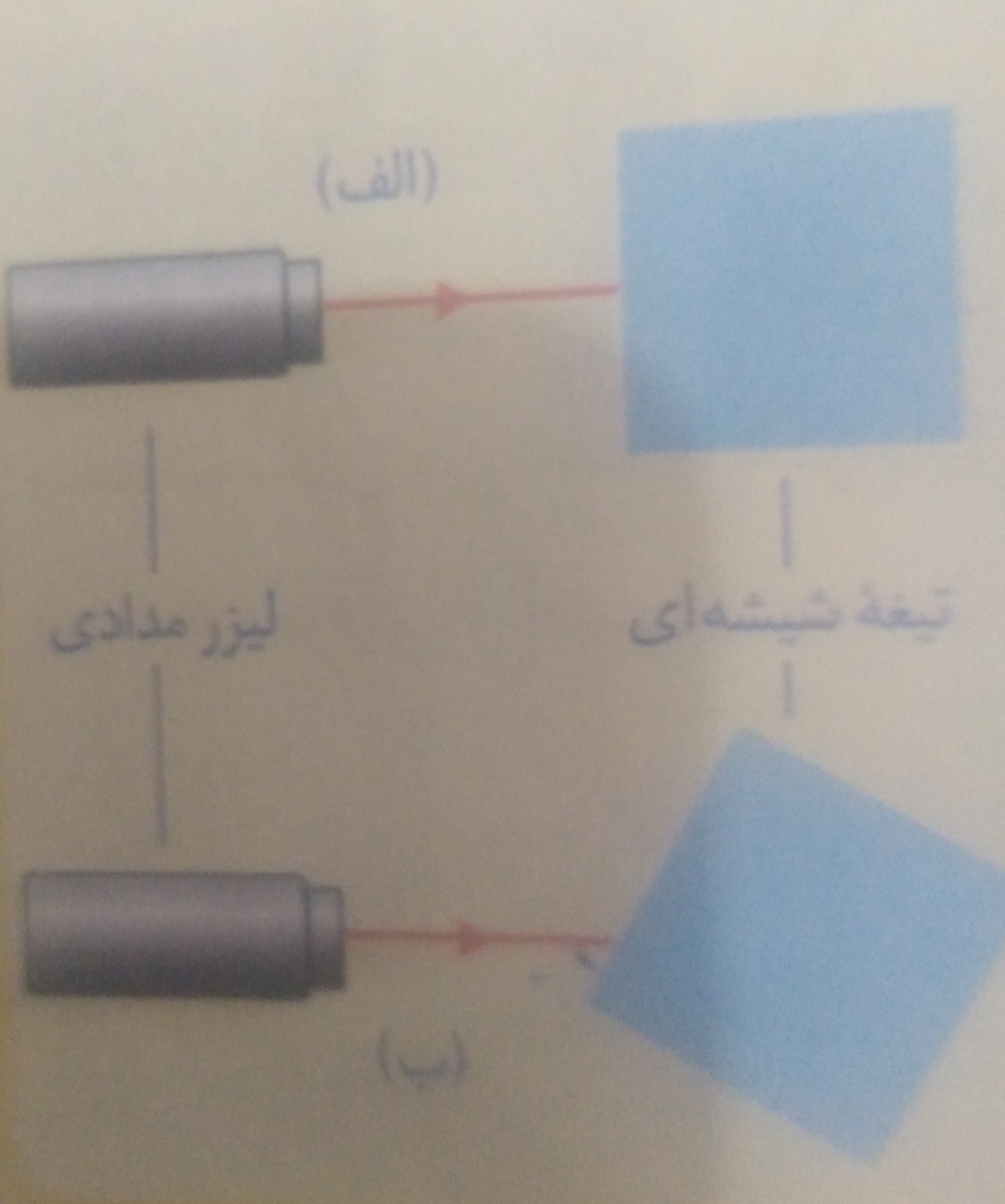 دریافت سوال 3