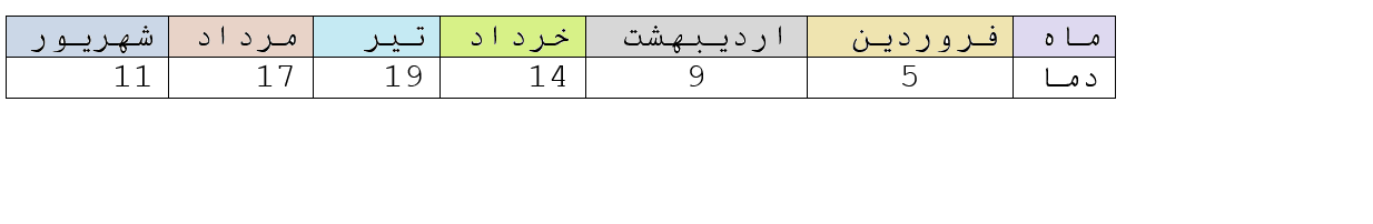 دریافت سوال 13