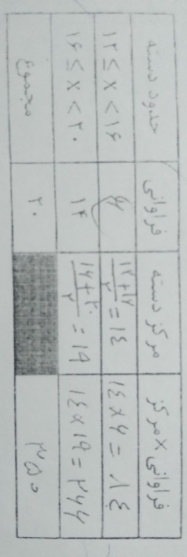 دریافت سوال 1