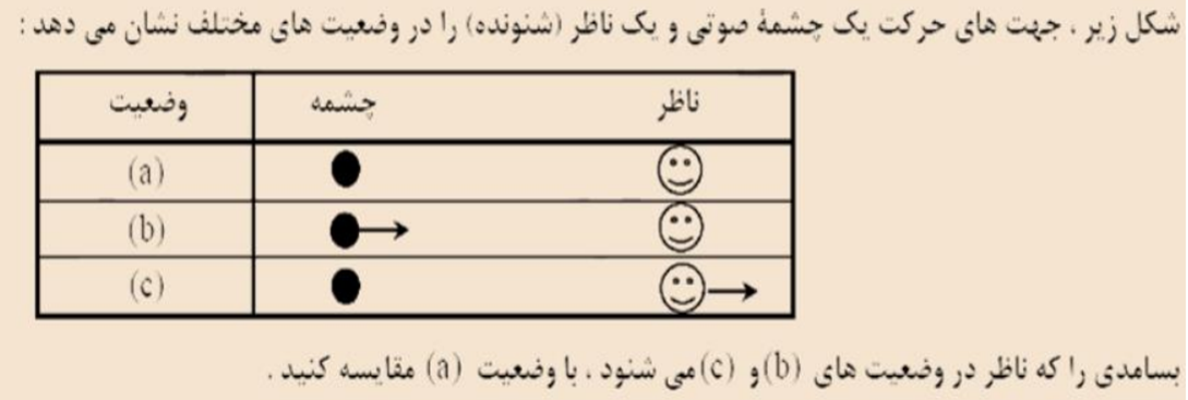 دریافت سوال 16