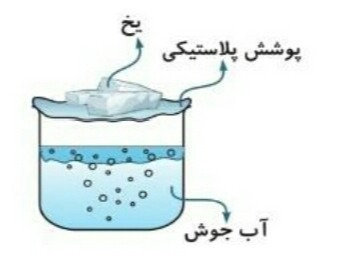 دریافت سوال 41