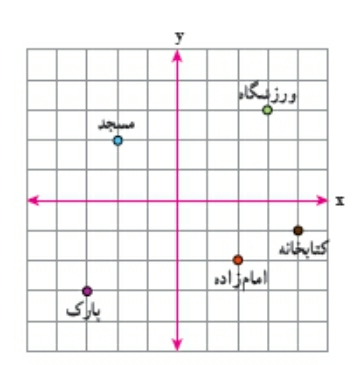 دریافت سوال 18