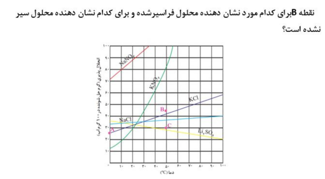 دریافت سوال 8