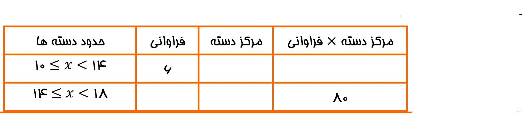 دریافت سوال 3