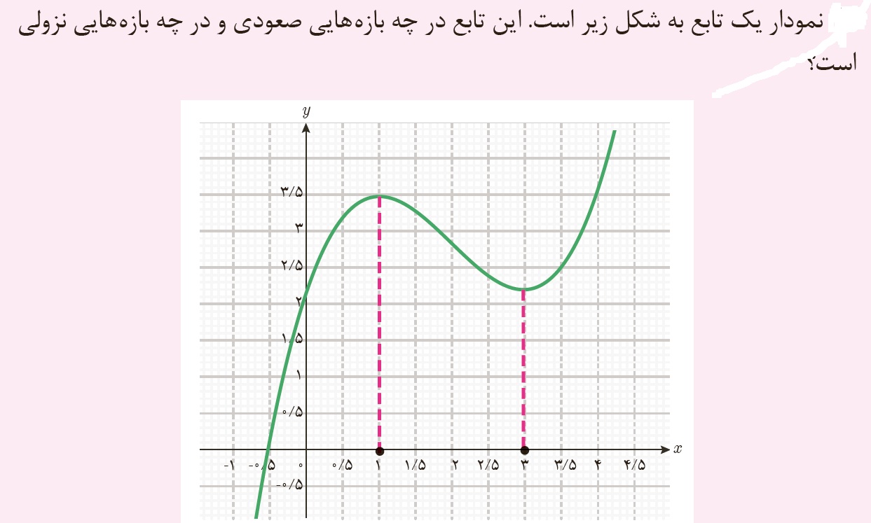 دریافت سوال 12