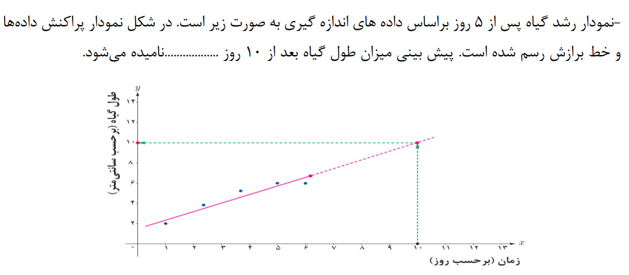 دریافت سوال 9