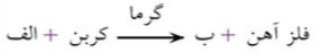 دریافت سوال 33