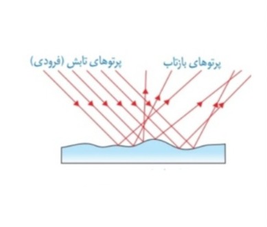 دریافت سوال 5