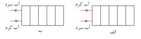 دریافت سوال 21