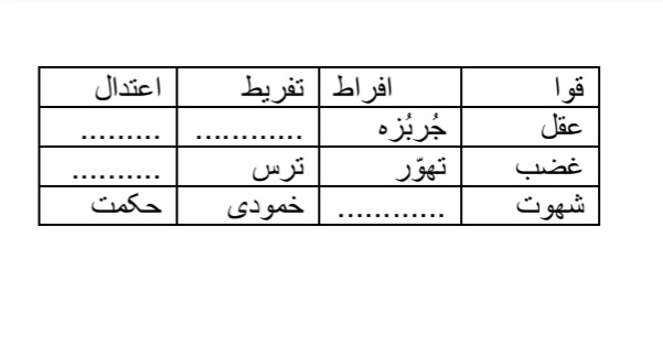 دریافت سوال 31