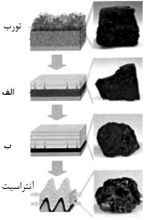 دریافت سوال 18