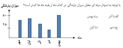 دریافت سوال 20